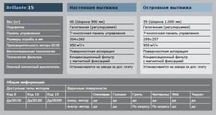 Вытяжка Гутман Brillante фото 4 в Тюмени Вытяжка Gutmann Brillante фото 4 в Тюмени