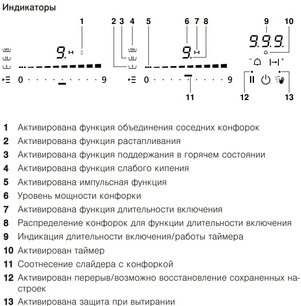 Варочная панель WOK V-ZUG GAS411GSAZ фото 4 в Тюмени