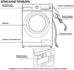 Стиральная машина Кертинг KWM 59ID14107 фото 4 в Тюмени Стиральная машина Korting KWM 59ID14107 фото 4 в Тюмени