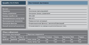 Вытяжка Гутман Quadro фото 4 в Тюмени Вытяжка Gutmann Quadro фото 4 в Тюмени