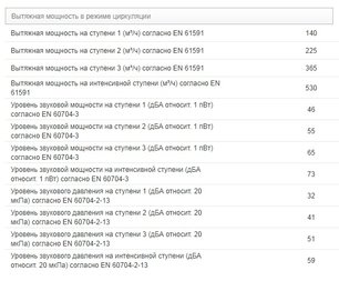 Вытяжка Миле DA 3668 фото 2 в Тюмени Вытяжка Miele DA 3668 фото 2 в Тюмени