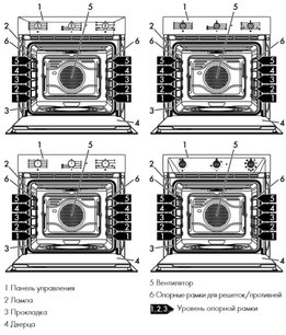 Духовой шкаф Смег SF6905N1 фото 2 в Тюмени Духовой шкаф Smeg SF6905N1 фото 2 в Тюмени