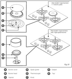 Варочная панель De Dietrich DPE7649XF фото 4 в Тюмени