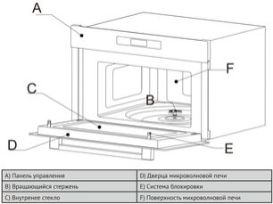 Встраиваемая микроволновая печь Korting KMI 830 GNBX фото 4 в Тюмени