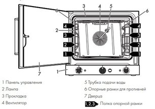 Конвекционная печь Смег ALFA420MFH-2 фото 3 в Тюмени Конвекционная печь Smeg ALFA420MFH-2 фото 3 в Тюмени