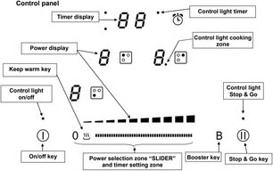 Варочная панель Pando PI-3400 фото 4 в Тюмени