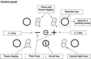 Варочная панель Bertazzoni P603IC1B2GNEE фото 4 в Тюмени