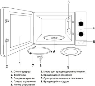 Встраиваемая микроволновая печь Тека ML 820 BI BLACK-SS фото 4 в Тюмени Встраиваемая микроволновая печь Teka ML 820 BI BLACK-SS фото 4 в Тюмени