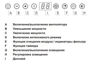 Встраиваемая вытяжка Аско CC4527S фото 2 в Тюмени Встраиваемая вытяжка Asko CC4527S фото 2 в Тюмени