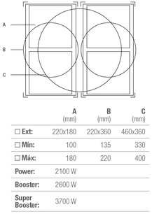Варочная панель Pando PI-3300 Airlink фото 4 в Тюмени