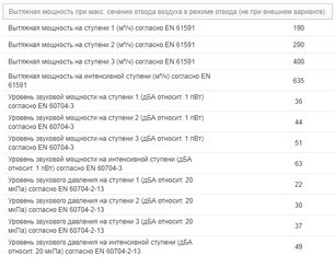 Вытяжка Миле DA 3668 фото 3 в Тюмени Вытяжка Miele DA 3668 фото 3 в Тюмени