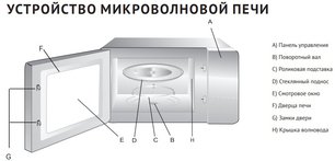Микроволновая печь Кертинг KMO 820 GW фото 3 в Тюмени Микроволновая печь Korting KMO 820 GW фото 3 в Тюмени