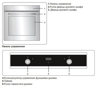 Духовой шкаф Jacky`s JO EW7535 фото 3 в Тюмени