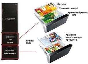 Холодильник Хитачи R-SG 38 FPU GS фото 4 в Тюмени Холодильник Hitachi R-SG 38 FPU GS фото 4 в Тюмени