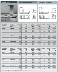 Вытяжка Гутман Stratos-Decentral фото 4 в Тюмени Вытяжка Gutmann Stratos-Decentral фото 4 в Тюмени