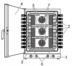 Конвекционная печь Smeg ALFA1035H фото 4 в Тюмени