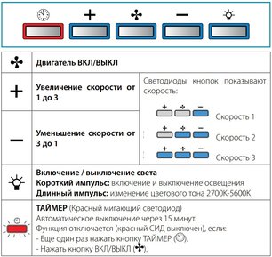 Встраиваемая вытяжка Фалмек BUILT-IN BURANO 70 INOX фото 2 в Тюмени Встраиваемая вытяжка Falmec BUILT-IN BURANO 70 INOX фото 2 в Тюмени