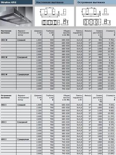 Вытяжка Гутман Stratos-Double фото 3 в Тюмени Вытяжка Gutmann Stratos-Double фото 3 в Тюмени