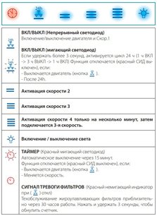 Вытяжка Фалмек LAGUNA IS STEEL 90 BLACK фото 4 в Тюмени Вытяжка Falmec LAGUNA IS STEEL 90 BLACK фото 4 в Тюмени
