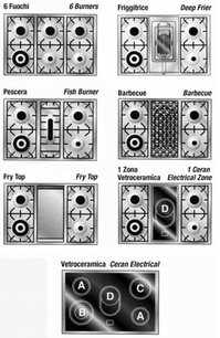 Варочный центр Restart ELG 046 фото 4 в Тюмени