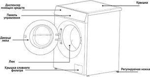 Стиральная машина Korting KWM 60ID1203 GR фото 3 в Тюмени