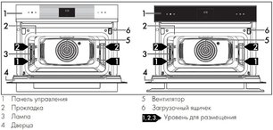 Духовой шкаф Смег SO4102S3G фото 2 в Тюмени Духовой шкаф Smeg SO4102S3G фото 2 в Тюмени