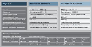Вытяжка Гутман Rayo фото 4 в Тюмени Вытяжка Gutmann Rayo фото 4 в Тюмени