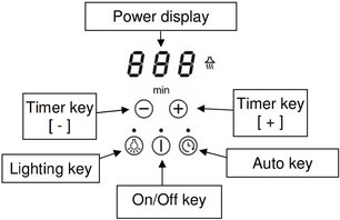 Варочная панель Pando PI-3200 фото 4 в Тюмени