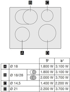Индукционная варочная панель Gaggenau CI261114 фото 4 в Тюмени