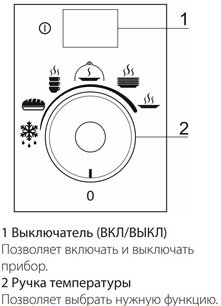 Встраиваемый подогреватель посуды Smeg CPR115B3 фото 4 в Тюмени
