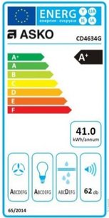 Вытяжка Аско CD4634G фото 4 в Тюмени Вытяжка Asko CD4634G фото 4 в Тюмени