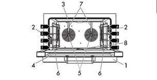 Конвекционная печь Смег ALFA420EHT фото 3 в Тюмени Конвекционная печь Smeg ALFA420EHT фото 3 в Тюмени