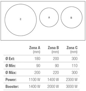 Варочная панель Pando PI-3400 фото 3 в Тюмени