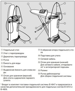 Гладильная система Миле B4312 FashionMaster фото 4 в Тюмени Гладильная система Miele B4312 FashionMaster фото 4 в Тюмени