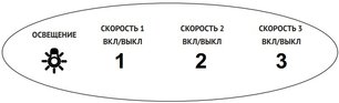 Встраиваемая вытяжка Кертинг KHI 6690 N фото 4 в Тюмени Встраиваемая вытяжка Korting KHI 6690 N фото 4 в Тюмени