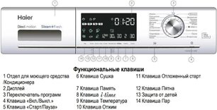Стирально-сушильная машина Хайер HWD80-B14686 фото 3 в Тюмени Стирально-сушильная машина Haier HWD80-B14686 фото 3 в Тюмени