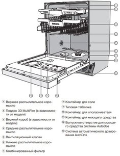 Посудомоечная машина Миле G 7910 SCi фото 4 в Тюмени Посудомоечная машина Miele G 7910 SCi фото 4 в Тюмени