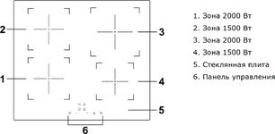 Индукционная варочная панель Haier HHY-Y64NVB фото 4 в Тюмени