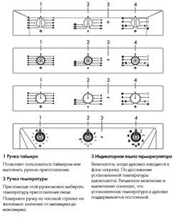 Духовой шкаф Смег SF6905N1 фото 3 в Тюмени Духовой шкаф Smeg SF6905N1 фото 3 в Тюмени
