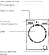 Стиральная машина Jacky`s JW 6W10I1 фото 3 в Тюмени