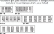 Встраиваемая вытяжка Pando GTI/510 NEGRO V.1050 ECO SEC PLUS фото 4 в Тюмени