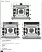 Духовой шкаф Smeg SF6905X1 фото 3 в Тюмени