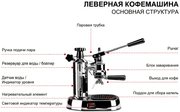 Леверная кофемашина La Pavoni LPLENQ01EU фото 4 в Тюмени
