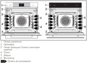 Духовой шкаф Smeg SOP6102TG фото 3 в Тюмени