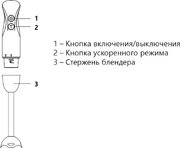 Блендер Маунфилд MHBL.500WH фото 4 в Тюмени Блендер Maunfeld MHBL.500WH фото 4 в Тюмени