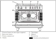 Варочный центр Smeg CX91GM фото 3 в Тюмени