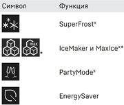 Встраиваемый холодильник Liebherr IXRF 4555 (SIFNd 4556 + IRBd 4550) фото 4 в Тюмени