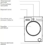 Стиральная машина Vestfrost VFWM 1241 WL фото 2 в Тюмени