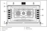 Духовой шкаф Smeg SFP9302TX фото 4 в Тюмени