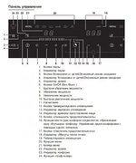 Варочная панель Asko HI1355G фото 4 в Тюмени